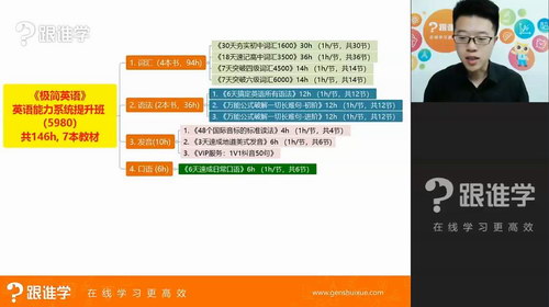 ��˭ѧ�����Ӣ���﷨�ʻ㵥����Ƶ�γ�+���ӽ̲ģ����������ٶ�����