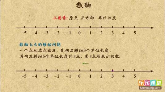 乐乐课堂天天练数学视频 百度网盘保存 乐乐课堂天天练数学视频 百度网盘保存