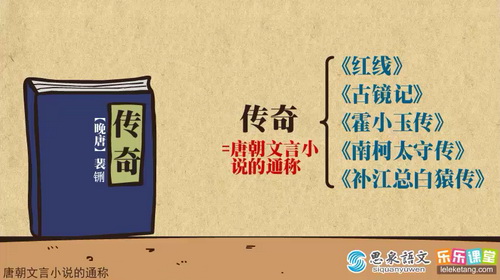 乐乐课堂国学经典视频 百度网盘保存 乐乐课堂国学经典视频 百度网盘保存
