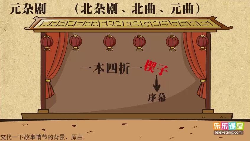 ���ֿ������� Ԫ����ѧ