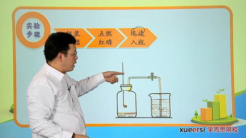 轻松搞定:初中化学综合实验(学而思6讲)百度网盘 轻松搞定:初中化学综合实验(学而思6讲)百度网盘