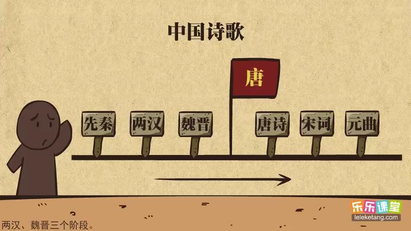 乐乐课堂语文 先秦两汉诗歌 乐乐课堂语文 先秦两汉诗歌