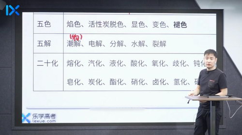 2021乐学高考李政化学第一阶段(完结)(标清视频)百度网盘 2021乐学高考李政化学第一阶段(完结)(标清视频)百度网盘