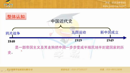 ѧ������ʦ΢����³־���й����ִ�ʷר��γ̣�������Ƶ���ٶ����̱���