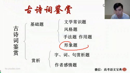 �е���Ʒ��2021�߿���������һ���ϣ���ᣩ��������Ƶ���ٶ�����