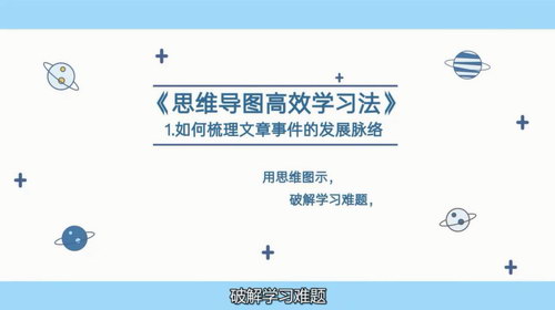 ˼ά��ͼ��Чѧϰ��������õ�����������Ƶ���ٶ����̱���