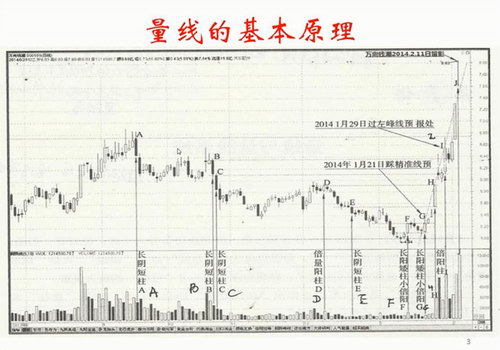 王焕昌妖股绝学爱股轩小课(4.68G超清视频)百度网盘保存 王焕昌妖股绝学爱股轩小课(4.68G超清视频)百度网盘保存