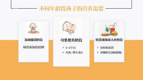 20节儿童营养课(千聊高清完结)百度网盘 20节儿童营养课(千聊高清完结)百度网盘