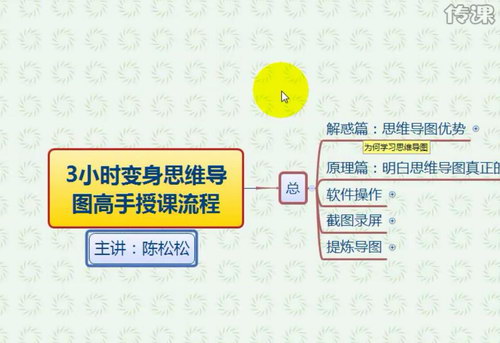 3Сʱѧ��˼ά��ͼ�γ̣��ֱ���760��558��Ƶ���ٶ����̱���