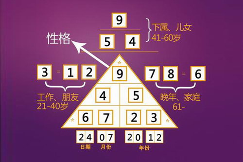 无为子一天学会数字算命(完结) 无为子一天学会数字算命(完结)