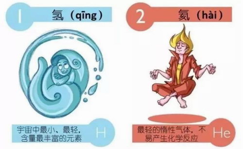 趣味漫画化学元素PPT 百度网盘保存 趣味漫画化学元素PPT 百度网盘保存