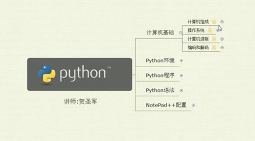 ��ʥ��Python�������ŵ���Ŀʵս�����������棩��������Ƶ���ٶ����̱���