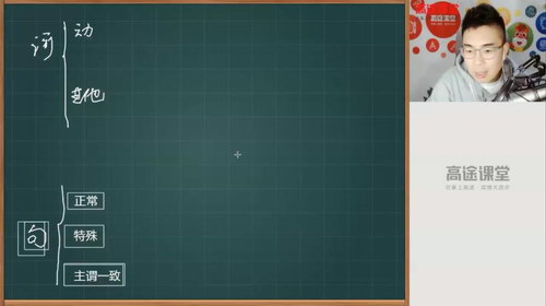 高途2020高二英语王赞寒假班(高清视频)百度网盘保存 高途2020高二英语王赞寒假班(高清视频)百度网盘保存