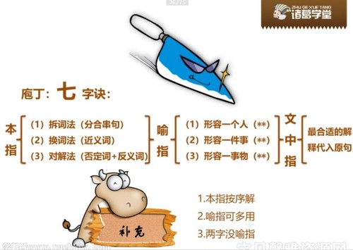 诸葛学堂庖丁阅读现代文正课二级A 百度网盘保存 诸葛学堂庖丁阅读现代文正课二级A 百度网盘保存