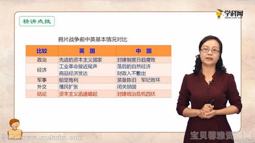 ѧ�����������꼶��ʷ�ϲ�΢�� �ٶ����̱���