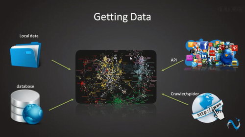 黑客基础:爬虫理论剖析到实战演练视频课程(高清视频)百度网盘保存 黑客基础:爬虫理论剖析到实战演练视频课程(高清视频)百度网盘保存