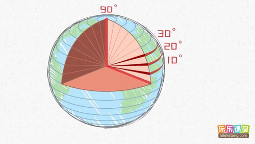 乐乐课堂地理大百科 百度网盘保存 乐乐课堂地理大百科 百度网盘保存