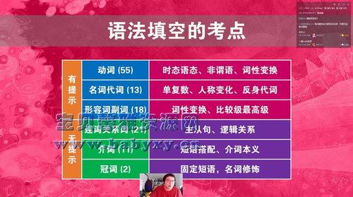 2021��Ȼ�߿�Ӣ����ٰࣨ������Ƶ���ٶ����̱���