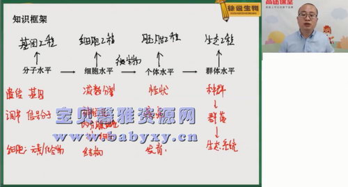 高途2020年高三生物暑期班徐京(2021版5.39G高清视频)百度网盘保存 高途2020年高三生物暑期班徐京(2021版5.39G高清视频)百度网盘保存