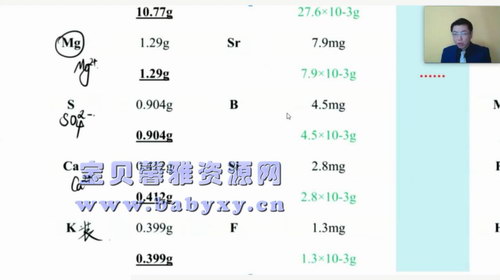 高东辉化学高考化学冲刺班(5.56G高清视频)百度网盘保存 高东辉化学高考化学冲刺班(5.56G高清视频)百度网盘保存