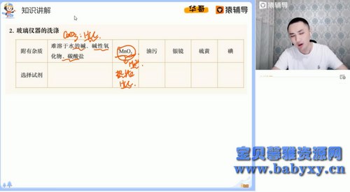 2021Գ����������ѧ��ҫ�����ٰࣨ�山����6.13G������Ƶ���ٶ����̱���