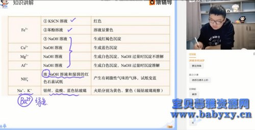 2021猿辅导高三化学平赫寒假班(清北)(4.67G高清视频)百度网盘保存 2021猿辅导高三化学平赫寒假班(清北)(4.67G高清视频)百度网盘保存