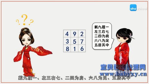 ֥��ѧ�������������ţ���ᣩ��������Ƶ���ٶ����̱���