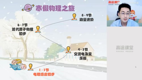 2021��;�߶���չ���������ٰࣨ2.58G������Ƶ���ٶ����̱���