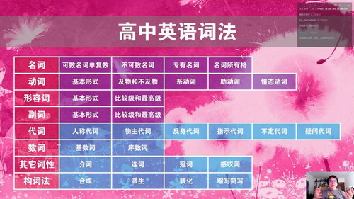 2021高考陶然英语语法班(6.05G超清视频)百度网盘 2021高考陶然英语语法班(6.05G超清视频)百度网盘
