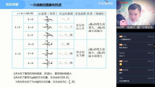 学而思2021春季初二数学直播菁英班朱韬(完结)(5.87G高清视频)百度网盘 学而思2021春季初二数学直播菁英班朱韬(完结)(5.87G高清视频)百度网盘