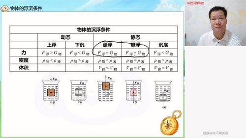 ѧ��˼2021������������Ŀ���Ŵ��꣨��ᣩ��8.32G������Ƶ���ٶ�����