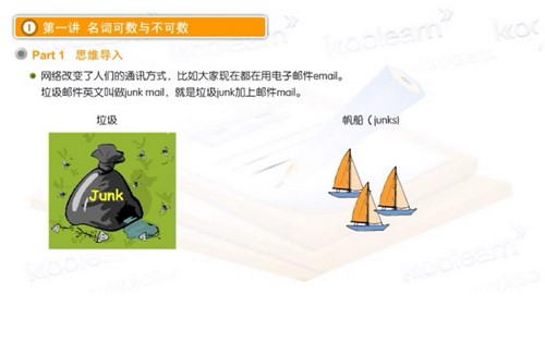 张满胜新版语法新思维初级(16.4G标清视频)百度网盘保存 张满胜新版语法新思维初级(16.4G标清视频)百度网盘保存