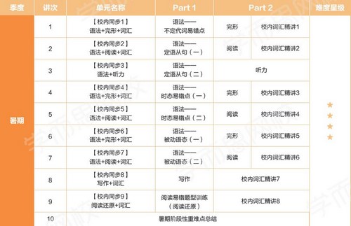 ѧ��˼2021�����ڳ���Ӣ��Ŀ��A+��˶����ᣩ��3.27G������Ƶ���ٶ����̱���