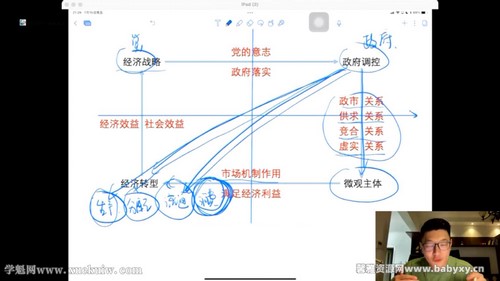 腾讯课堂2023高考政治马宇轩一轮复习(高三)百度网盘 腾讯课堂2023高考政治马宇轩一轮复习(高三)百度网盘