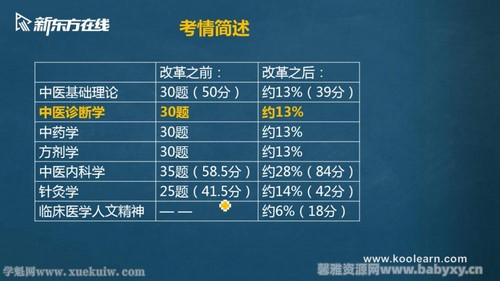 �¶���2022��ҽ������ҽ���ѧ �ٶ����̱���