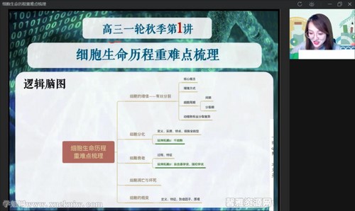 作业帮2022高三生物苏萧伊秋季尖端班 百度网盘 作业帮2022高三生物苏萧伊秋季尖端班 百度网盘