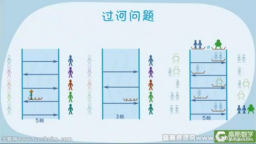 ��˹������ѧ�������꼶 �ٶ����̱���