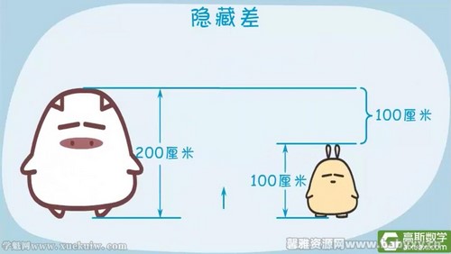 高斯看动画学奥数四年级 百度网盘保存 高斯看动画学奥数四年级 百度网盘保存