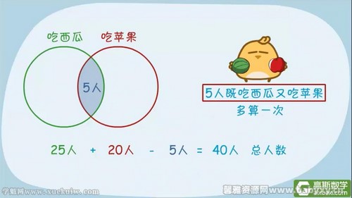 高斯看动画学奥数五年级 百度网盘 高斯看动画学奥数五年级 百度网盘