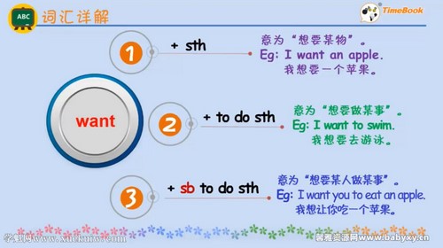 七彩课堂外研版三年级起点英语六年级下册微课视频 百度网盘保存 七彩课堂外研版三年级起点英语六年级下册微课视频 百度网盘保存