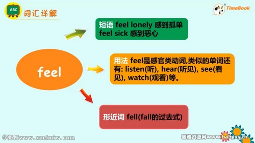 七彩课堂陕旅版英语五年级下册微课视频 百度网盘保存 七彩课堂陕旅版英语五年级下册微课视频 百度网盘保存