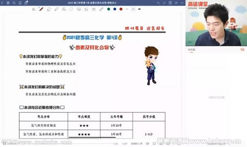 高途2022高考高三化学高展秋季班 百度网盘保存 高途2022高考高三化学高展秋季班 百度网盘保存