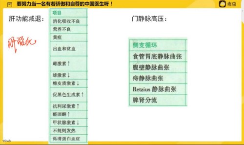 2022考虫考研西医专题课 百度网盘 2022考虫考研西医专题课 百度网盘