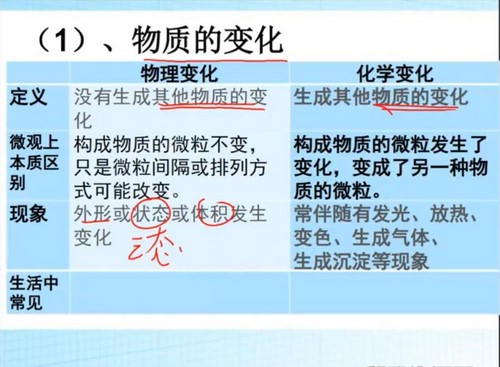 孙老师化学零基础2021暑假班(完结)百度网盘保存 孙老师化学零基础2021暑假班(完结)百度网盘保存