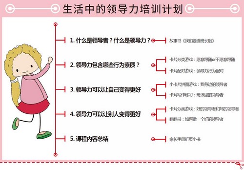 i���������е��쵼����ѵ�ƻ�PDF �ٶ����̱���