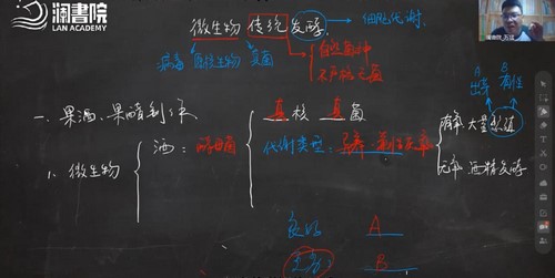 2022高考生物万猛寒假班 百度网盘 2022高考生物万猛寒假班 百度网盘