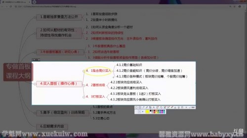 ר���װ壬�ɸ��Ƶ�ӯ��ģʽ����ᣩ�ٶ����̱���