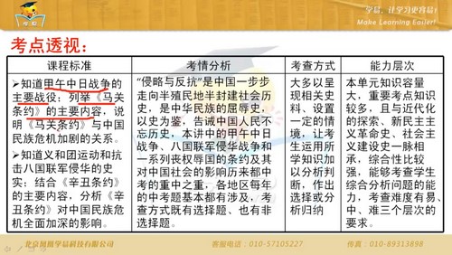 ѧ����������ʷ³־���й����ִ�ʷ�γ�13�� �ٶ����̱���