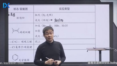2022乐学高考化学李政第三阶段 百度网盘保存 2022乐学高考化学李政第三阶段 百度网盘保存