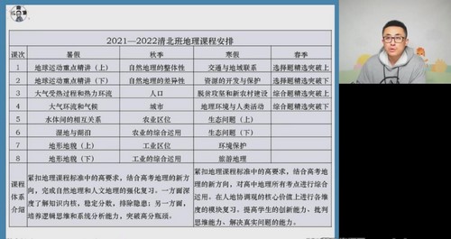 高途2022高考高三地理林萧春季创新强基班 百度网盘 高途2022高考高三地理林萧春季创新强基班 百度网盘